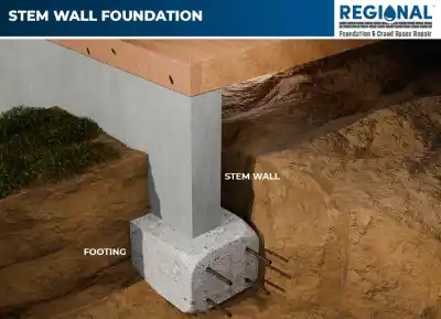 Stem wall foundation shown in work gallery | Charleston Concrete